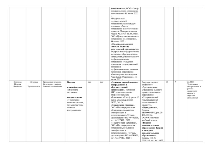 Специальность 23.02.07 Техническое обслуживание и ремонт двигателей, систем и агрегатов автомобилей