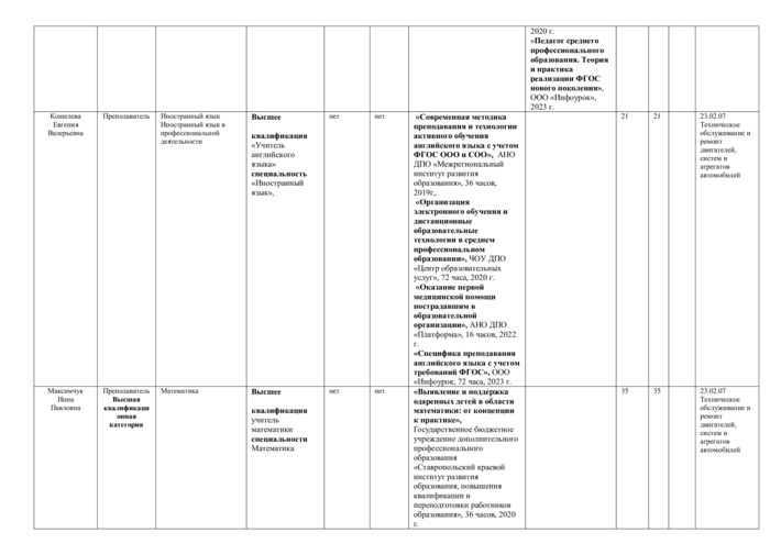 Специальность 23.02.07 Техническое обслуживание и ремонт двигателей, систем и агрегатов автомобилей