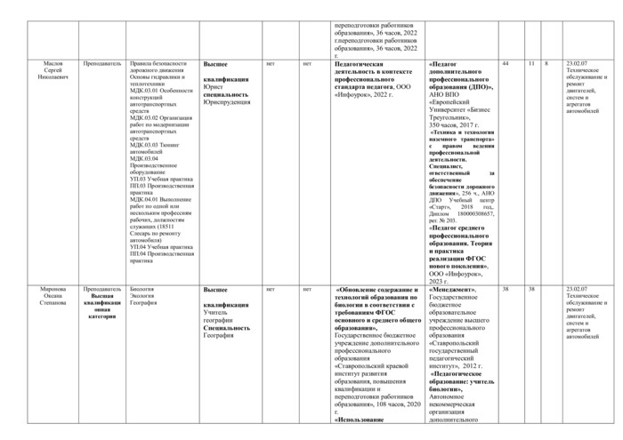 Специальность 23.02.07 Техническое обслуживание и ремонт двигателей, систем и агрегатов автомобилей