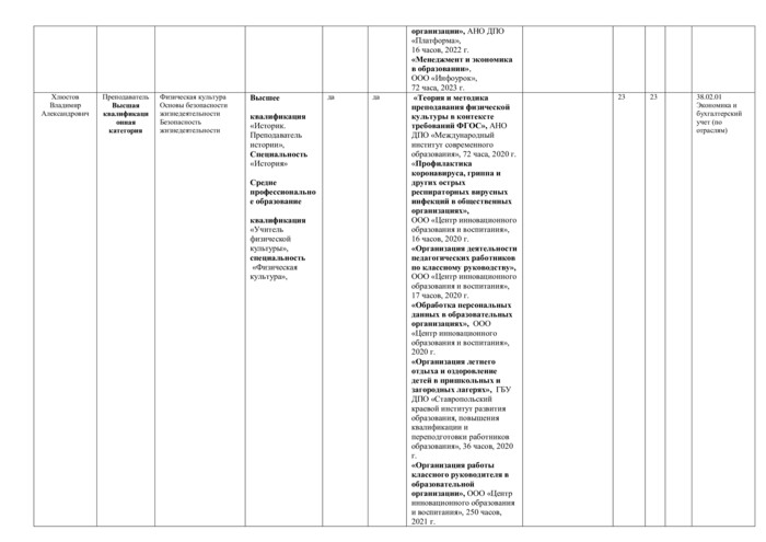 Специальность 38.02.01 Экономика и бухгалтерский учет (по отраслям)