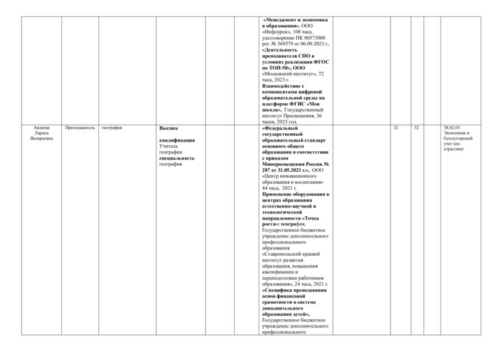 Специальность 38.02.01 Экономика и бухгалтерский учет (по отраслям)