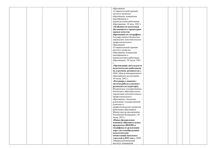 Специальность 38.02.01 Экономика и бухгалтерский учет (по отраслям)