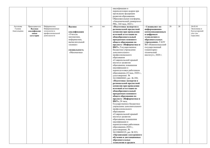 Специальность 38.02.01 Экономика и бухгалтерский учет (по отраслям)