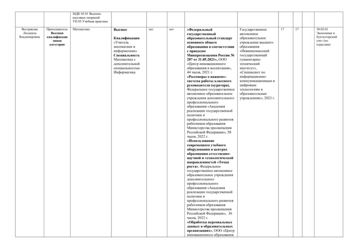 Специальность 38.02.01 Экономика и бухгалтерский учет (по отраслям)