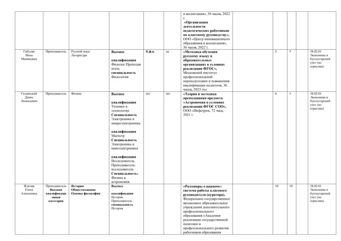 Специальность 38.02.01 Экономика и бухгалтерский учет (по отраслям)