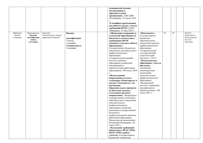 Специальность 38.02.01 Экономика и бухгалтерский учет (по отраслям)