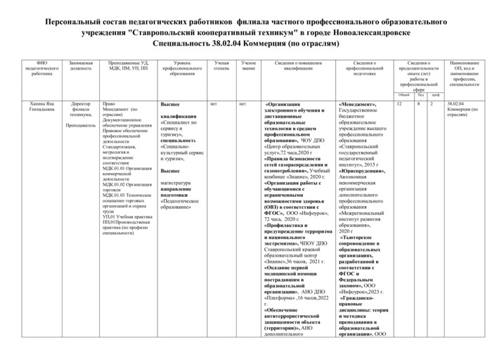 Специальность 38.02.04 Коммерция (по отраслям)