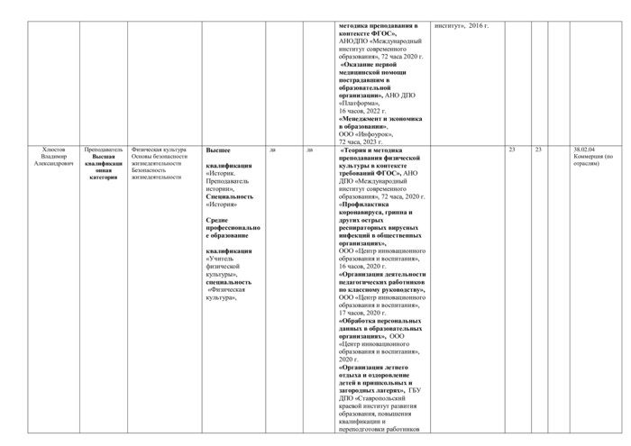 Специальность 38.02.04 Коммерция (по отраслям)