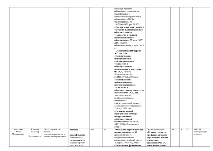 Специальность 38.02.04 Коммерция (по отраслям)