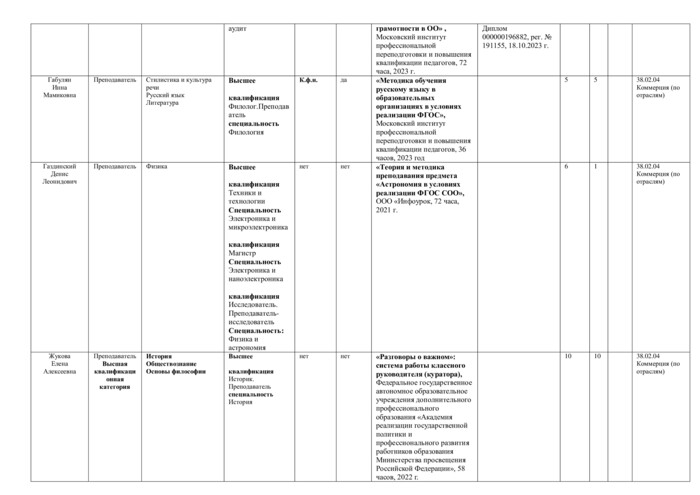 Специальность 38.02.04 Коммерция (по отраслям)