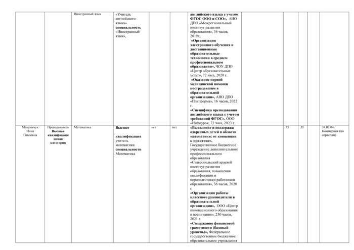 Специальность 38.02.04 Коммерция (по отраслям)