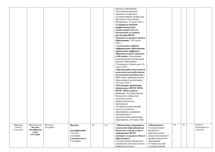 Специальность 38.02.04 Коммерция (по отраслям)