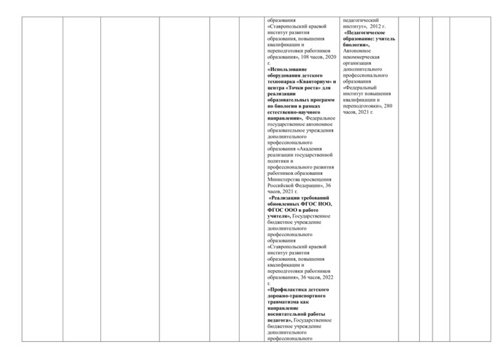 Специальность 38.02.04 Коммерция (по отраслям)