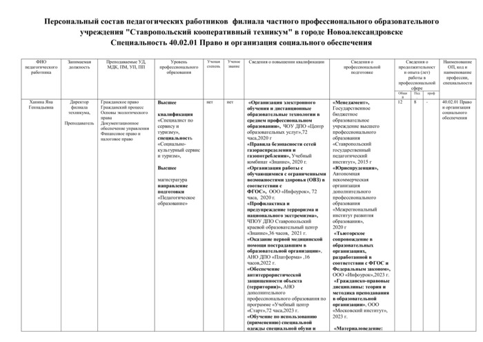 Специальность 40.02.01 Право и организация социального обеспечения