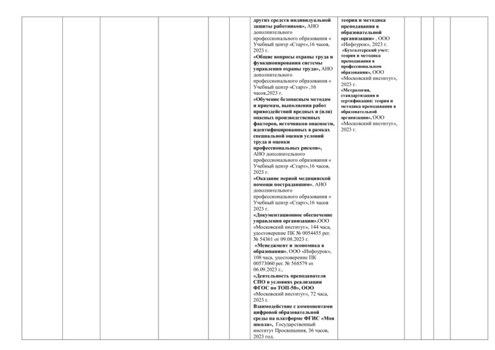 Специальность 40.02.01 Право и организация социального обеспечения