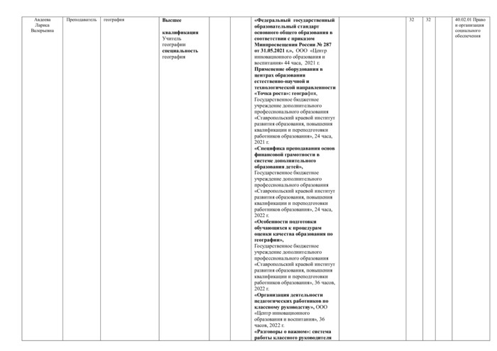 Специальность 40.02.01 Право и организация социального обеспечения