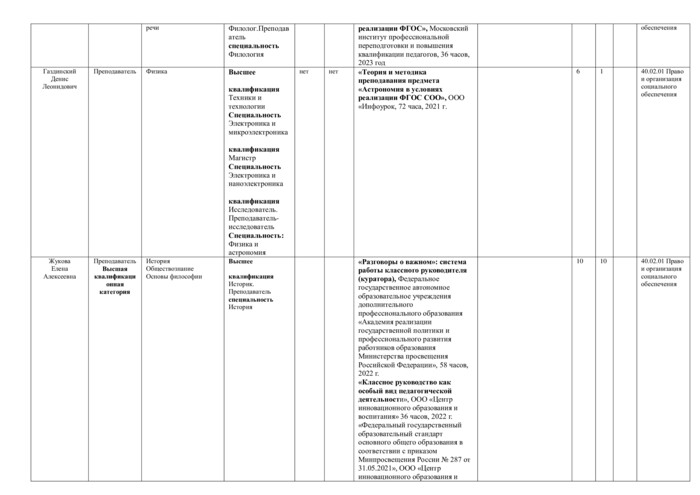 Специальность 40.02.01 Право и организация социального обеспечения