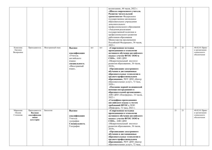 Специальность 40.02.01 Право и организация социального обеспечения