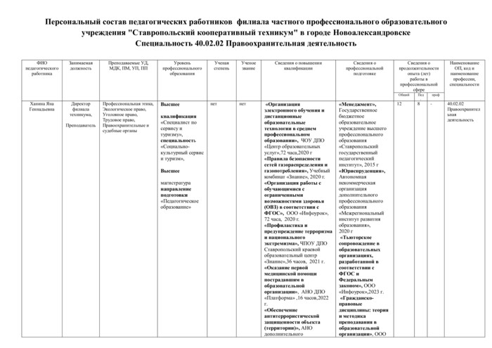 Специальность 40.02.02 Правоохранительная деятельность