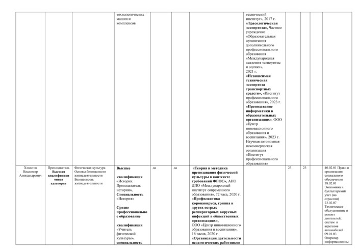 Специальность 40.02.02 Правоохранительная деятельность