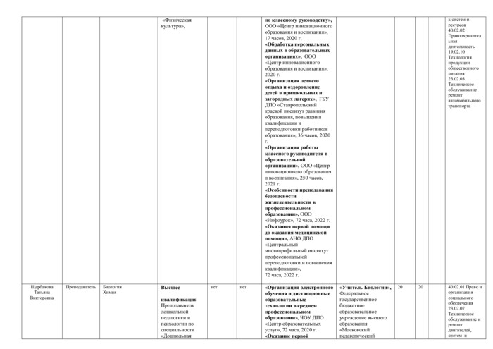 Специальность 40.02.02 Правоохранительная деятельность