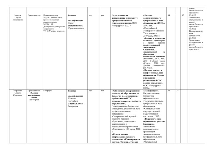 Специальность 40.02.02 Правоохранительная деятельность